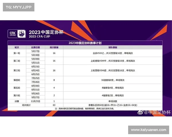 2023中国足协杯赛程时间表及重要赛事安排全解析 2023中国足协杯赛程时间表及重要赛事安排全解析