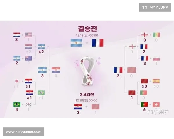 卡塔尔如何成功击败四国竞争获得2022世界杯举办权的幕后故事 卡塔尔如何成功击败四国竞争获得2022世界杯举办权的幕后故事