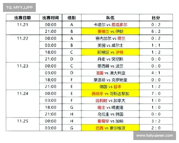 2022世界杯完整比分汇总及精彩赛事回顾分析 2022世界杯完整比分汇总及精彩赛事回顾分析