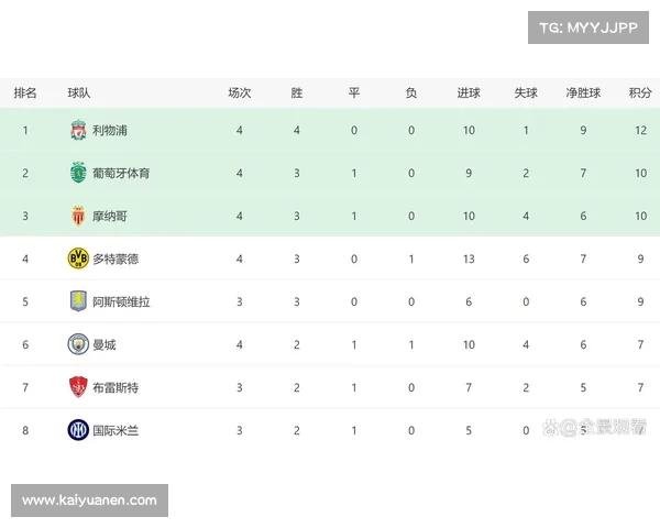 利物浦足球俱乐部欧冠历史成就回顾与辉煌战绩简析 利物浦足球俱乐部欧冠历史成就回顾与辉煌战绩简析